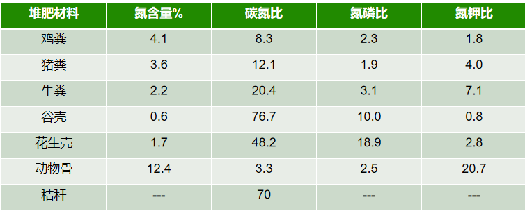完整的堆肥發(fā)酵技術(shù)