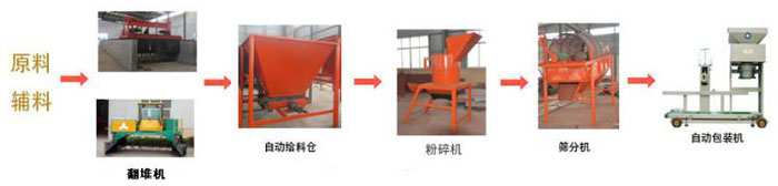 羊糞有機肥如何發酵