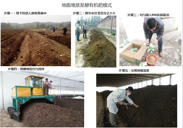 豬糞發(fā)酵有機(jī)肥的步驟與注意事項(xiàng)